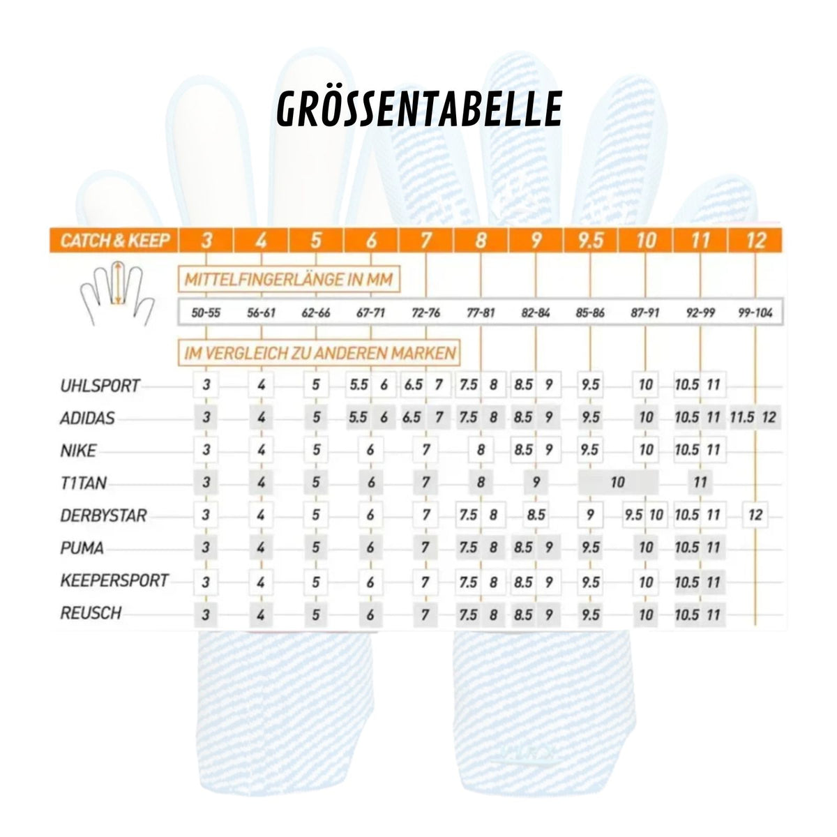 Fussballhandschuhe Aero Virx Blue Gr. 8 Torwart Goalie Handschuhe