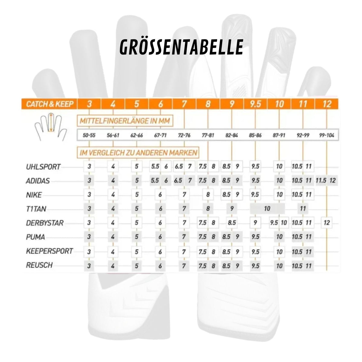 Fussballhandschuhe Future Vision silvR Gr. 9.5 Torwart Goalie Handschuhe