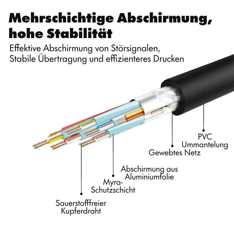 USB-A zu USB-C Kabel USB-C Ladekabel USB-C Übertragungskabel