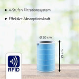 Alternativer HEPA-Luftfilter zu Xiaomi Mi Air Purifier 2C