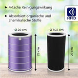 Alternatives HEPA- & Aktivkohlefilter-Set zu Xiaomi Mi Air Purifier Pro