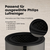 Alternativer HEPA-& Aktivkohlefilter FY3200/30 zu Philips PureProtect 3200 Series