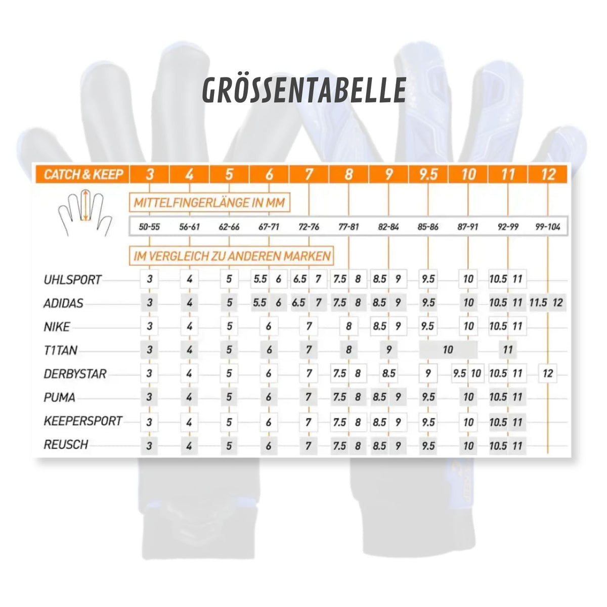 Fussballhandschuhe Pulse X Blue Gr. 11 Torwart Goalie Handschuhe