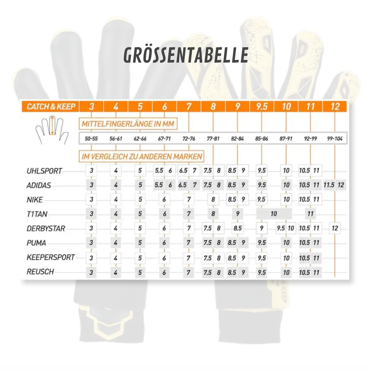 Fussballhandschuhe Pulse X Yellow Gr. 11 Torwart Goalie Handschuhe