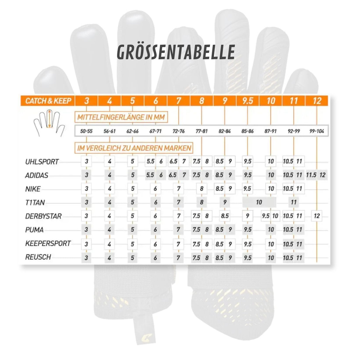 Fussballhandschuhe Revolution Gold Gr. 6 Torwart Goalie Handschuhe