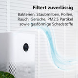 Alternativer Aktivkohlefilter zu Xiaomi Mi Air Purifier 2S